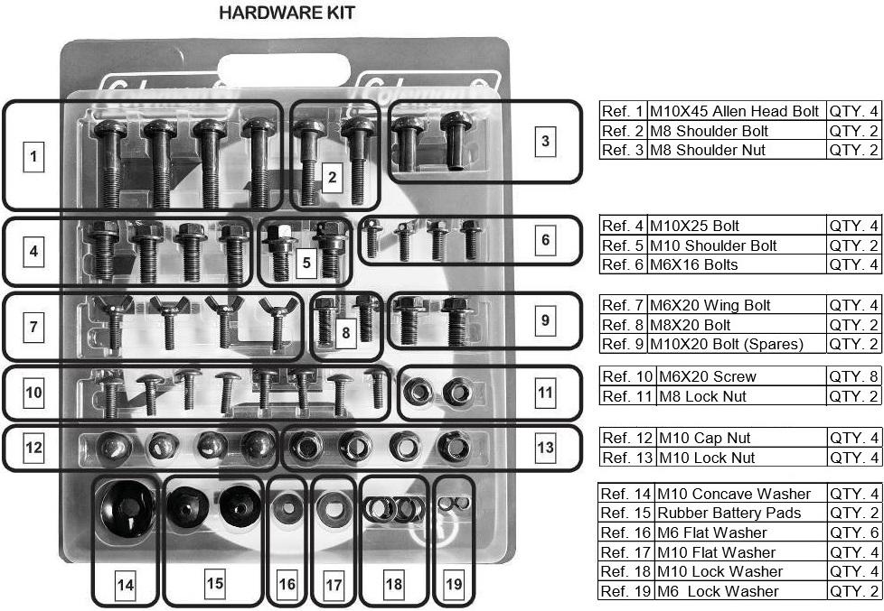 Hardware Kit